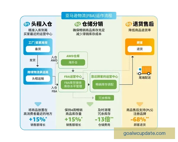 世界杯胜负竞猜攻略：精准预测技巧与投注策略解析